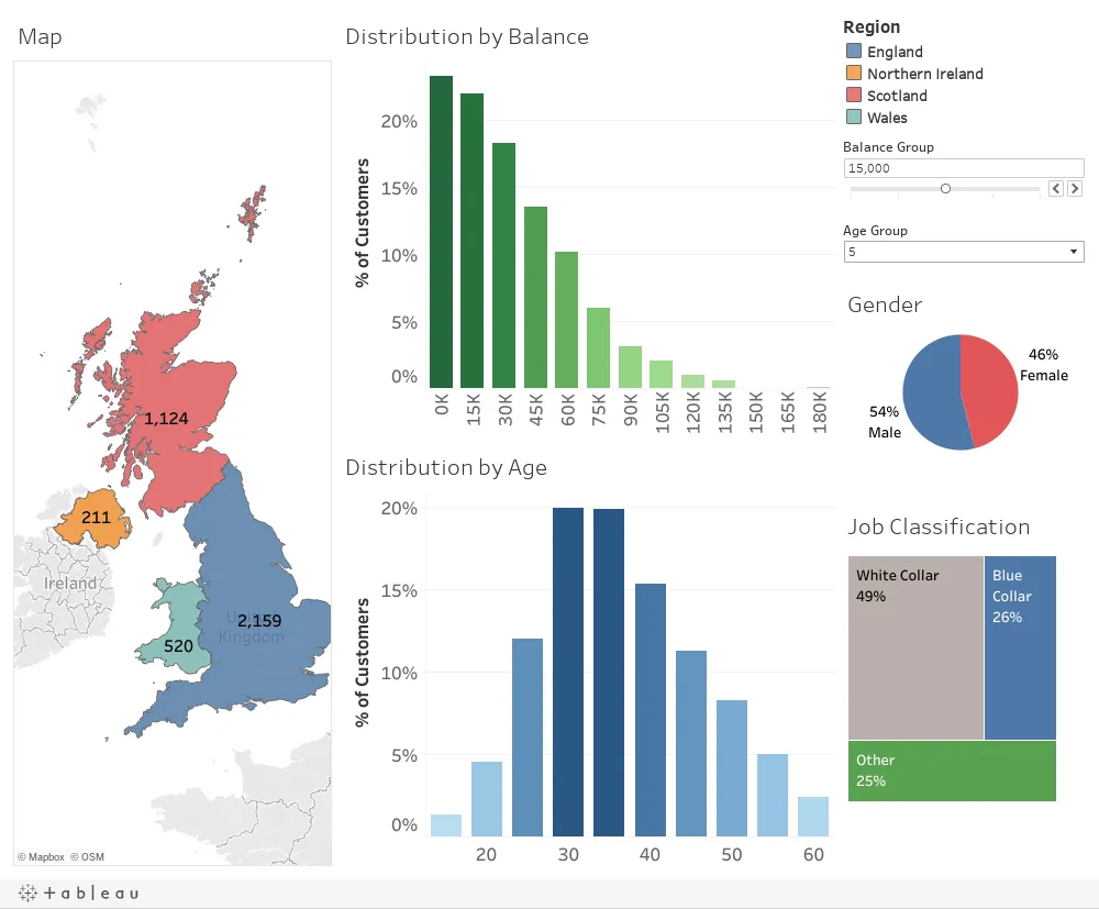 Bank Customer Segmentation Dashboard