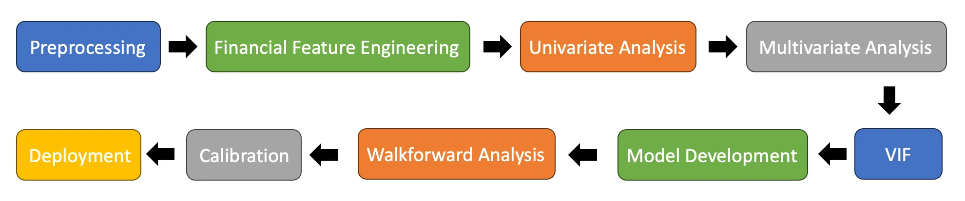 Loan Underwriting