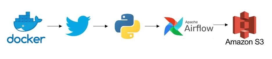 Twitter Data Pipeline